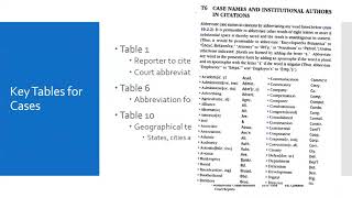 Bluebooking the 1L Brief Series - Part 2: Case Citation & Case Names