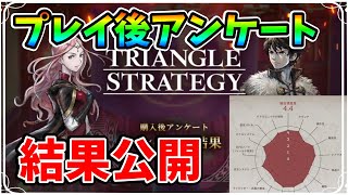 スクエニの完全新作タクティカルRPGの購入後アンケートが公開!! 内容をじっくりと確認し,改めて本作の魅力を語りたい【トライアングルストラテジー】