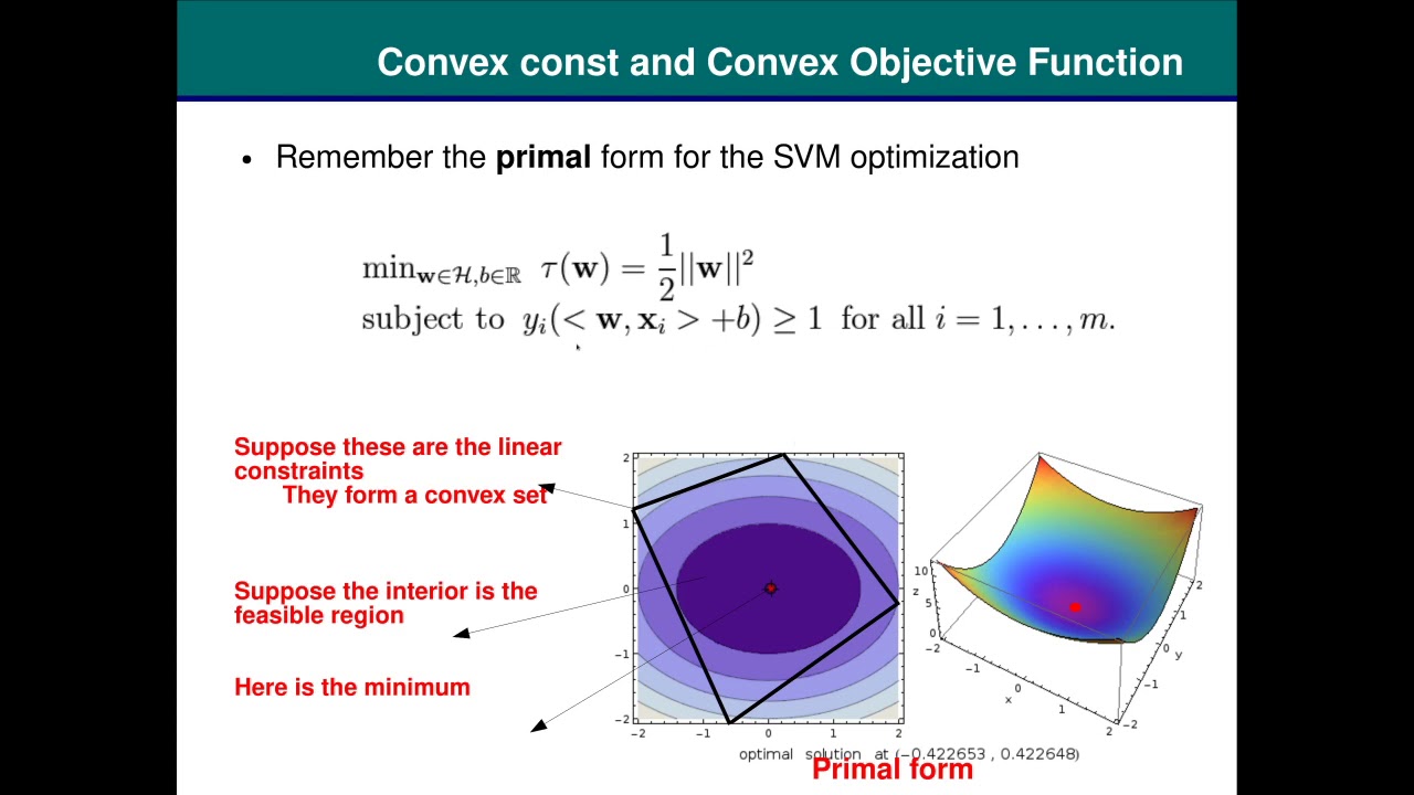 Course On The Statistical Learning Theory: 27 Convex Optimization ...