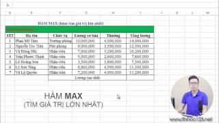 5 HÀM EXCEL TÍNH TOÁN THÔNG DỤNG NHẤT (P1)