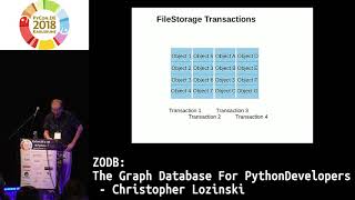 PyCon.DE 2018: ZODB: The Graph Database For PythonDevelopers - Christopher Lozinski