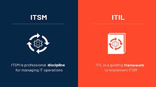 ITIL - ITSM Introduction