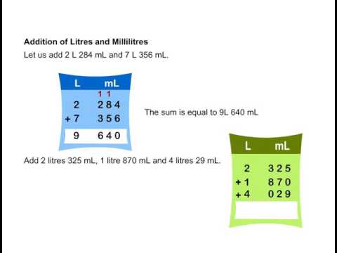 Measurement Capacity Youtube