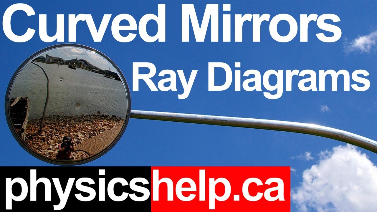 Concave Mirrors Ray Diagrams