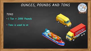 Ounces, Pounds and Tons #refreshkid #mathconcepts #measurement