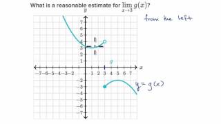 Graphical limit example