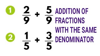 Addition of Fractions With The Same Denominators @Coach Sarah and Services