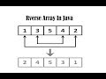 Java Interview Programs | Reverse Array Part 3 |