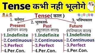 Tense practice for speaking English | Tense in English Grammar | Present, Past, Future tense |Tenses