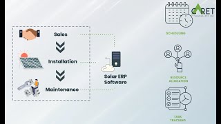 Next-Generation Best Solar ERP Software For Installation & Distribution | Caret IT Solutions