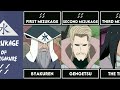 All Kage of Hidden Villages in Naruto and Boruto