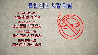 금연하면 당신에게 벌어지는 충격적인 변화