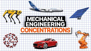 Most Useful Mechanical Engineering Branches & Subfields