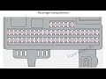 Fuse Layout Volvo C70 2008