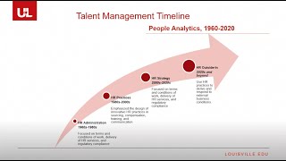 The Growth of Analytics in HR.