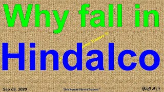 Why Hindalco Share is falling? Should I buy Hindalco? Fundamental Analysis of Hindalco.