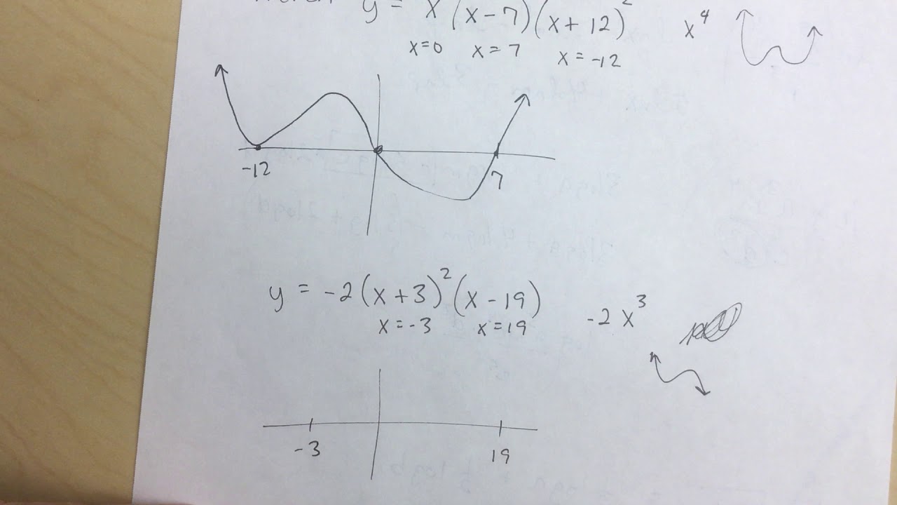 Sketching Polynomials.MOV - YouTube