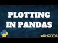 Plotting with Pandas DataFrames