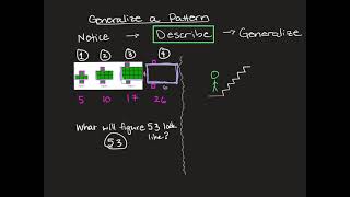 notice, describe, generalize patterns