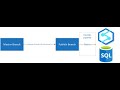 Azure Devops | How to create CICD pipeline for SQL script deployment | Session 15 |