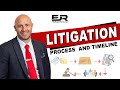 Litigation Process and Timeline in less than 2 minutes!!!