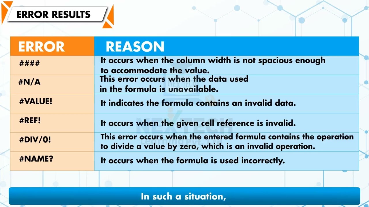 Spreadsheet Formulas And Functions Youtube