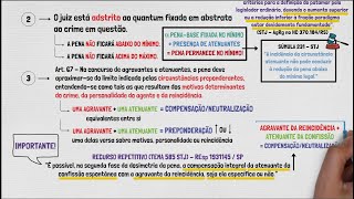 Mitigating and Aggravating Sentences - 2nd Phase of Sentence Dosing | Criminal Law | Class 08