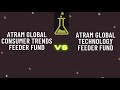 gcash ginvest atram global consumer trends feeder fund vs global technology feeder fund comparison