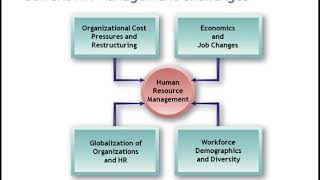 HRM ch 1 - HR and Productivity