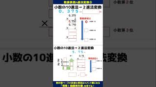 小数の２進法（２進数）変換⑧【高校情報Ⅰ・基本情報問題演習】　#Shorts