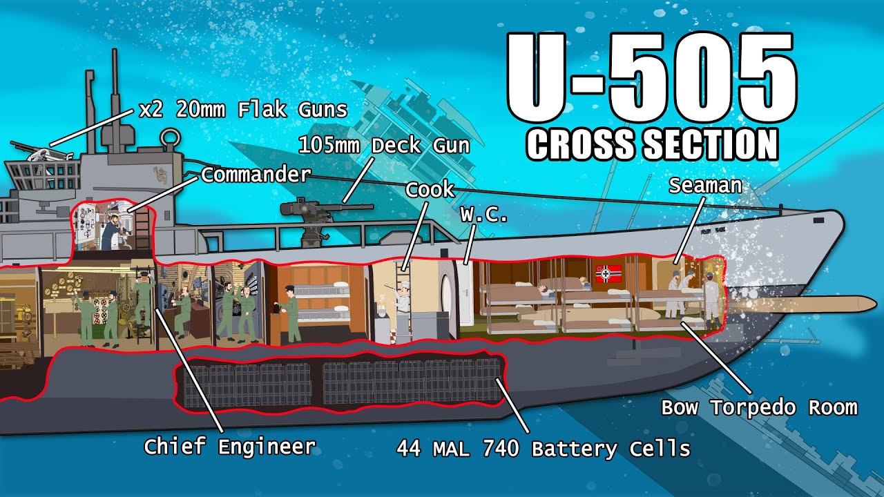 Ww2 Submarines Inside