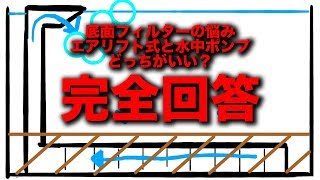 底面フィルターのお悩み解決 ウールマットを敷く敷かない？エアリフト式 水中ポンプどっちがいい？を考える 【アクアリウム】【熱帯魚】