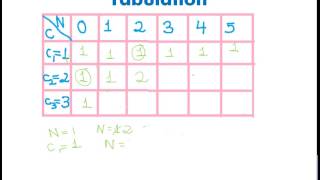 Programming Interview:Algorithm:Dynamic Programming: Coin Changing Problem