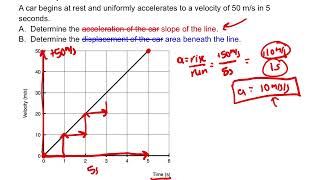 Constant Acceleration - How to Graphically Solve Constant Acceleration Problems