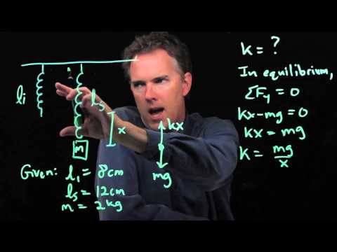 What is the spring constant k?