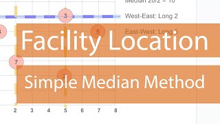 Facility Location - Simple Median Method