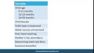 Stata: Multivariate Statistics – General Explanatory Modeling