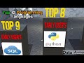 Most Popular Programming Languages 1965 to 2025 | Top 10 Programming Languages 