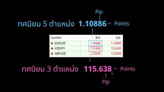 Pip กับ Point คืออะไร