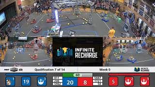 Qualification 7 of 14 - Week 0