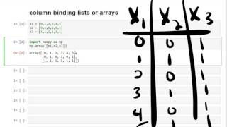 Python Column Bind Lists using Numpy