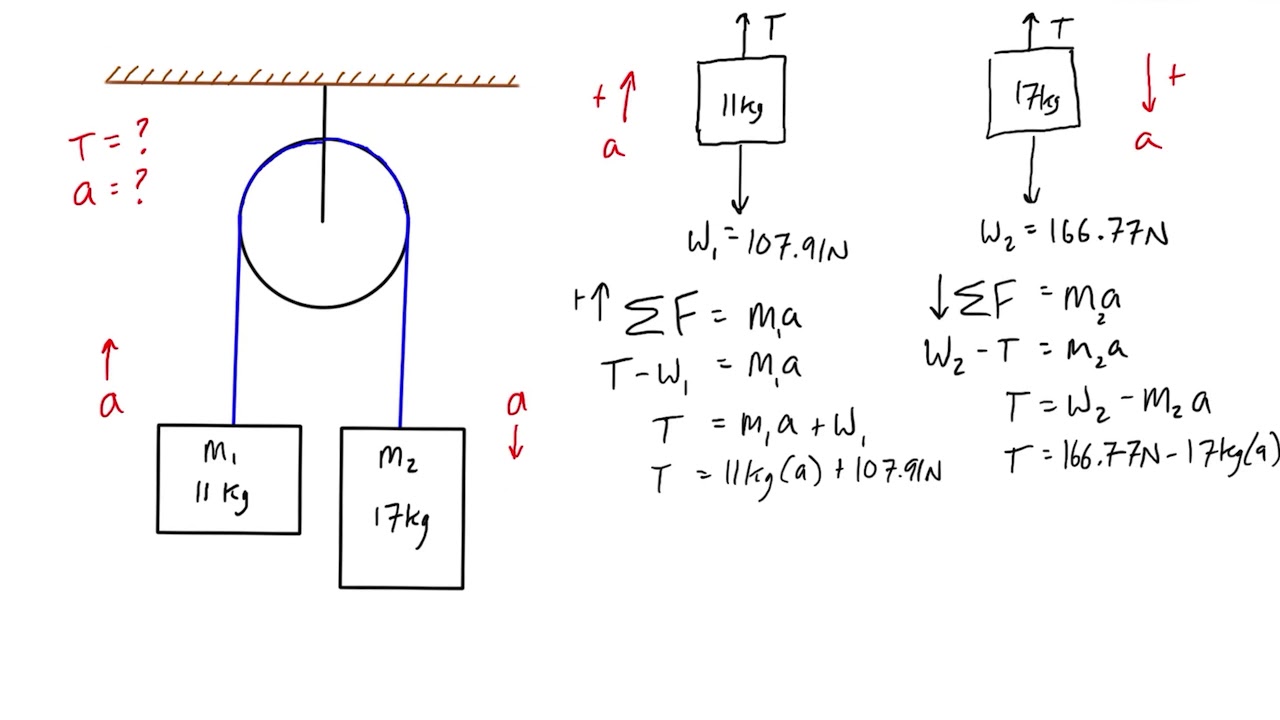 Kinetics Pulley Example Problem (Atwood Machine) - YouTube