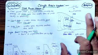 Single basin System in tidal power Plant.(Power plant Engineering)