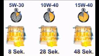 5W-30 vs 10W-40 vs 15W-40