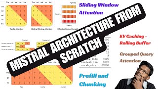 Mistral Architecture Explained From Scratch with Sliding Window Attention, KV Caching Explanation