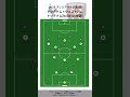 【トッテナムbuild-up解説】#サッカー #サッカー戦術 #トッテナム