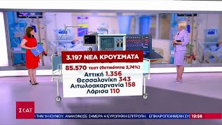 3.197 νέα κρούσματα σε 58.570 τεστ σήμερα | Ειδήσεις-Βραδινό Δελτίο | 11/05/2021