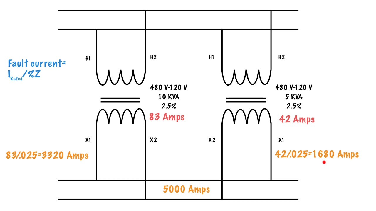 How To Calculate Fault Current Using Percent Impedance - YouTube