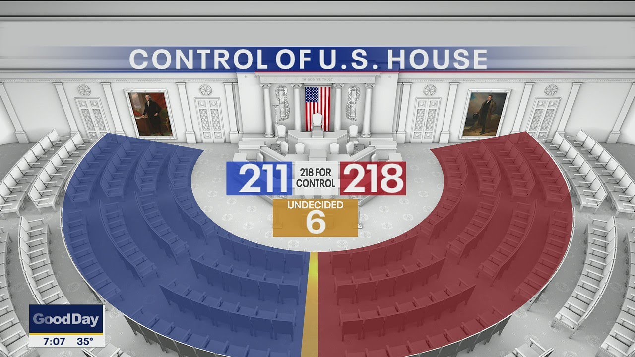 Republicans Win Control Of U.S. House - YouTube