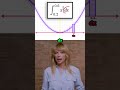 This is all Integration is (quickfire AI lesson)